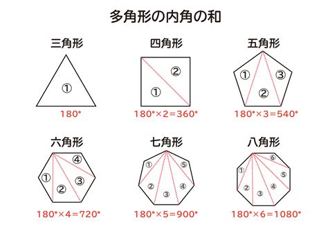 1260度 多角形|多角形とは？内角の和の求め方を簡単に解説！｜高校生向け受験 